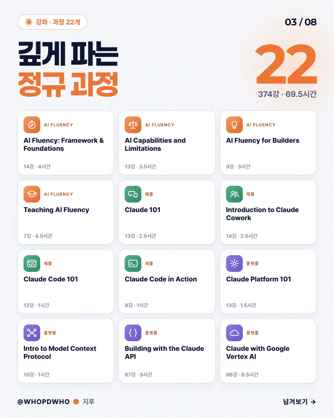 앤트로픽 아카데미 무료 강의 355개