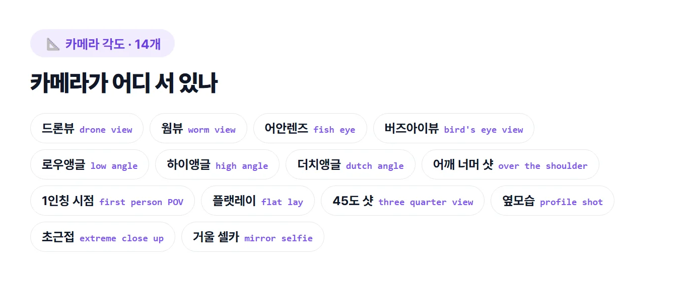 챗GPT 이미지 비밀코드 100개