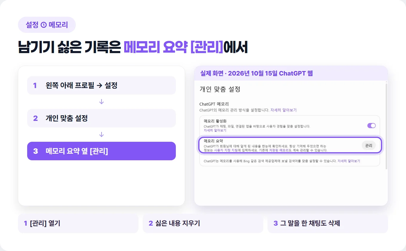 챗GPT가 몰래 수집하는 내 정보, 미리 막아두는 방법