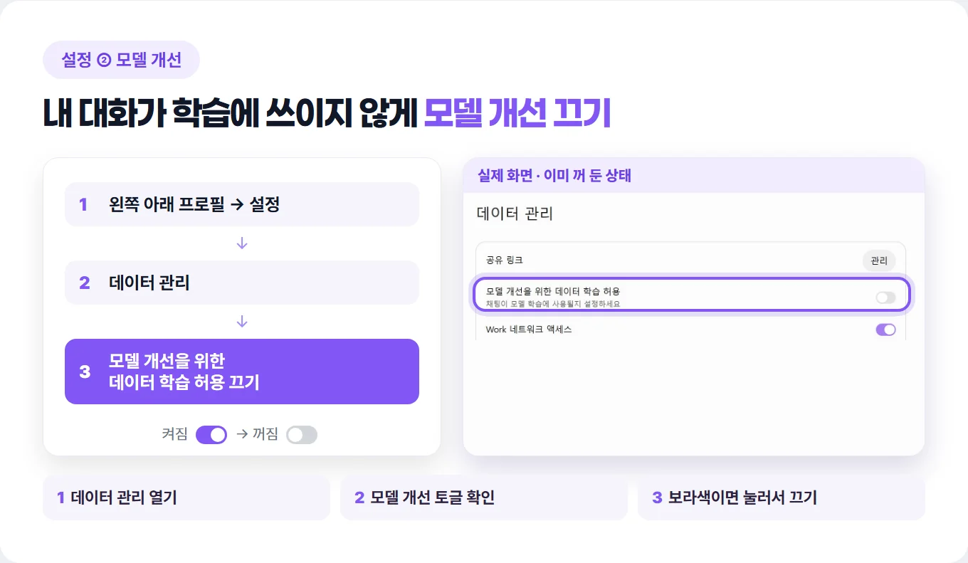 챗GPT가 몰래 수집하는 내 정보, 미리 막아두는 방법
