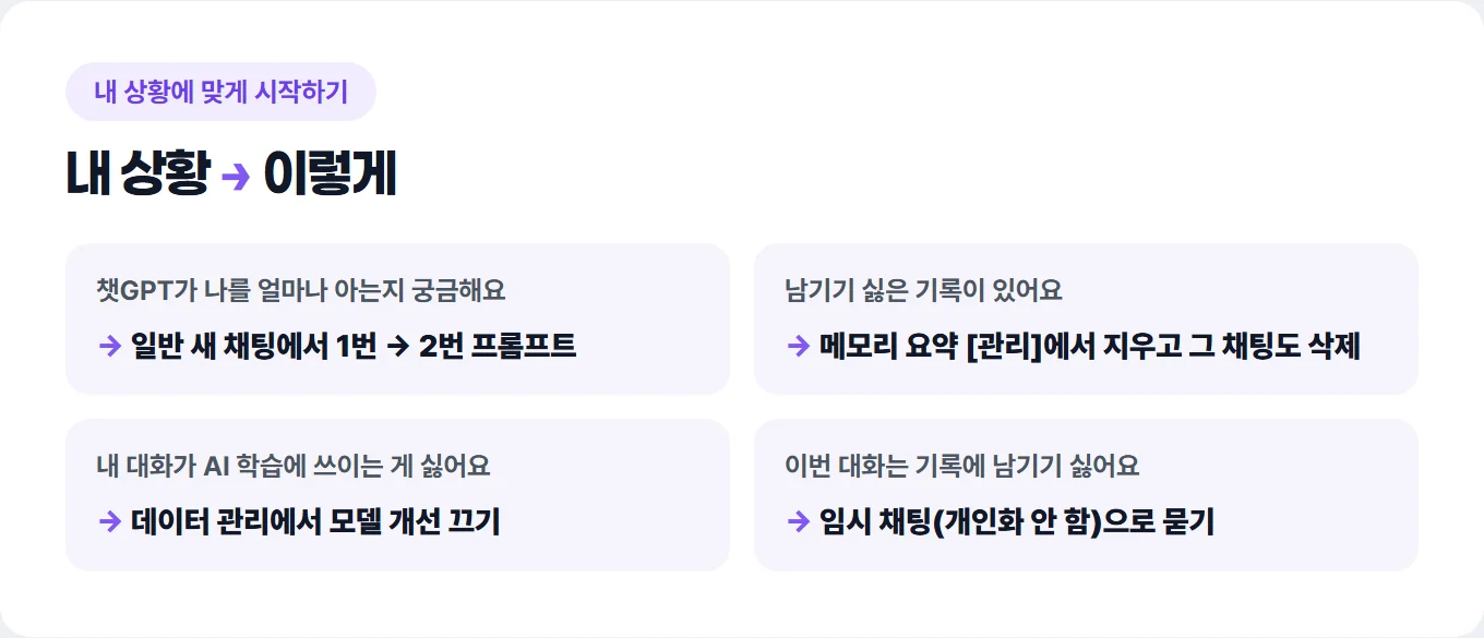 챗GPT가 몰래 수집하는 내 정보, 미리 막아두는 방법
