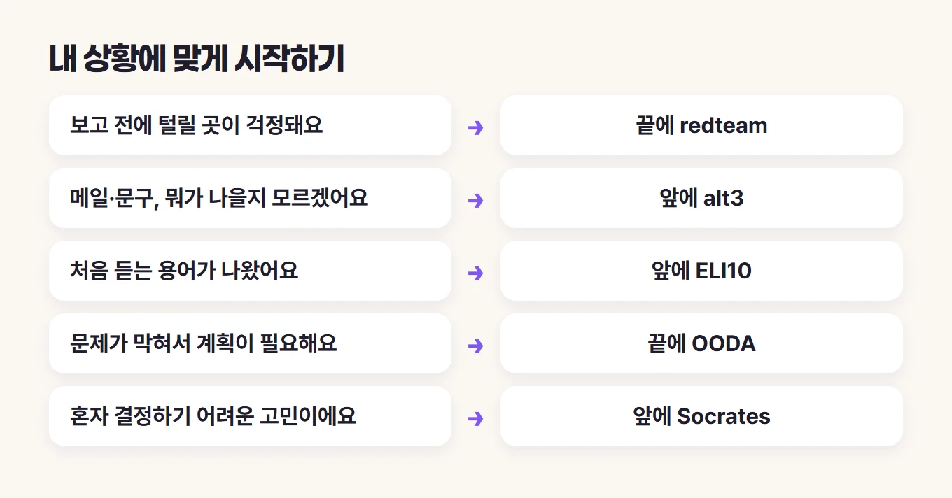 챗GPT 답이 달라지는 비밀 코드 100개