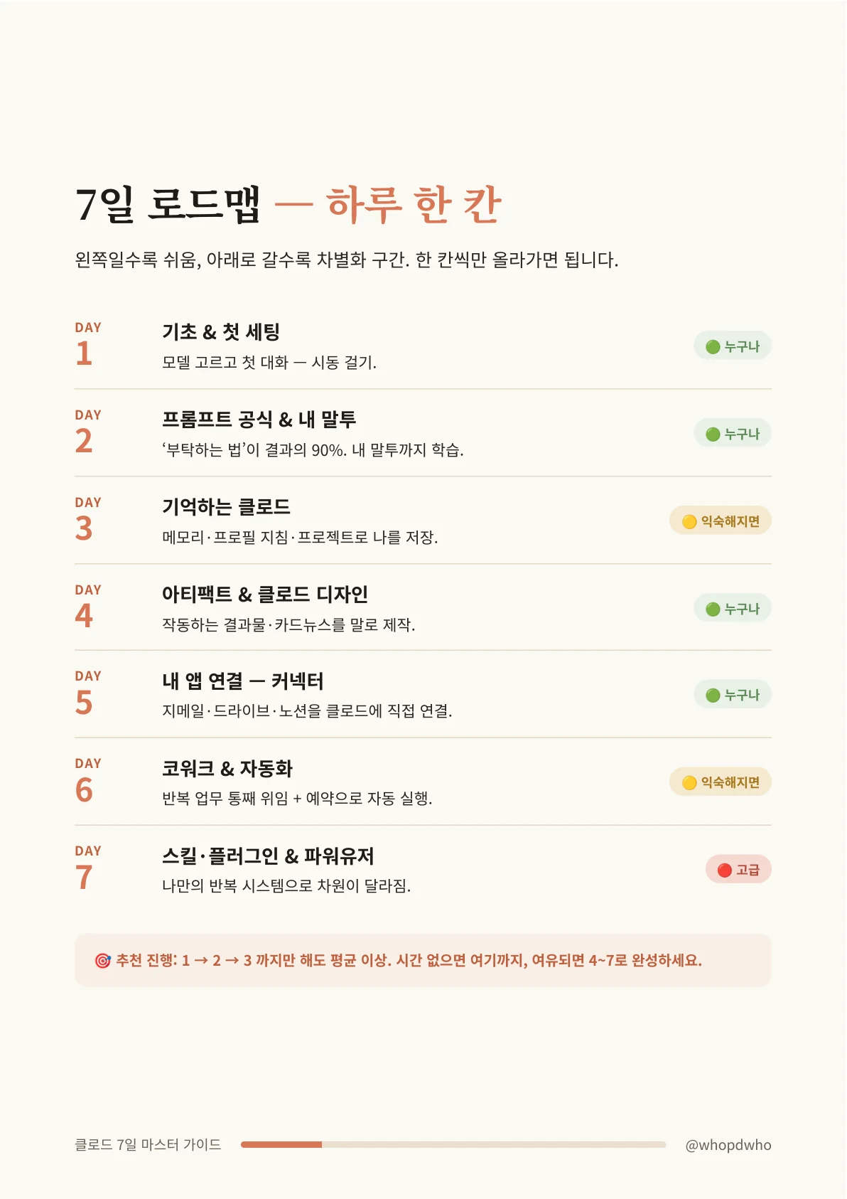 클로드 7일 마스터 가이드 4쪽