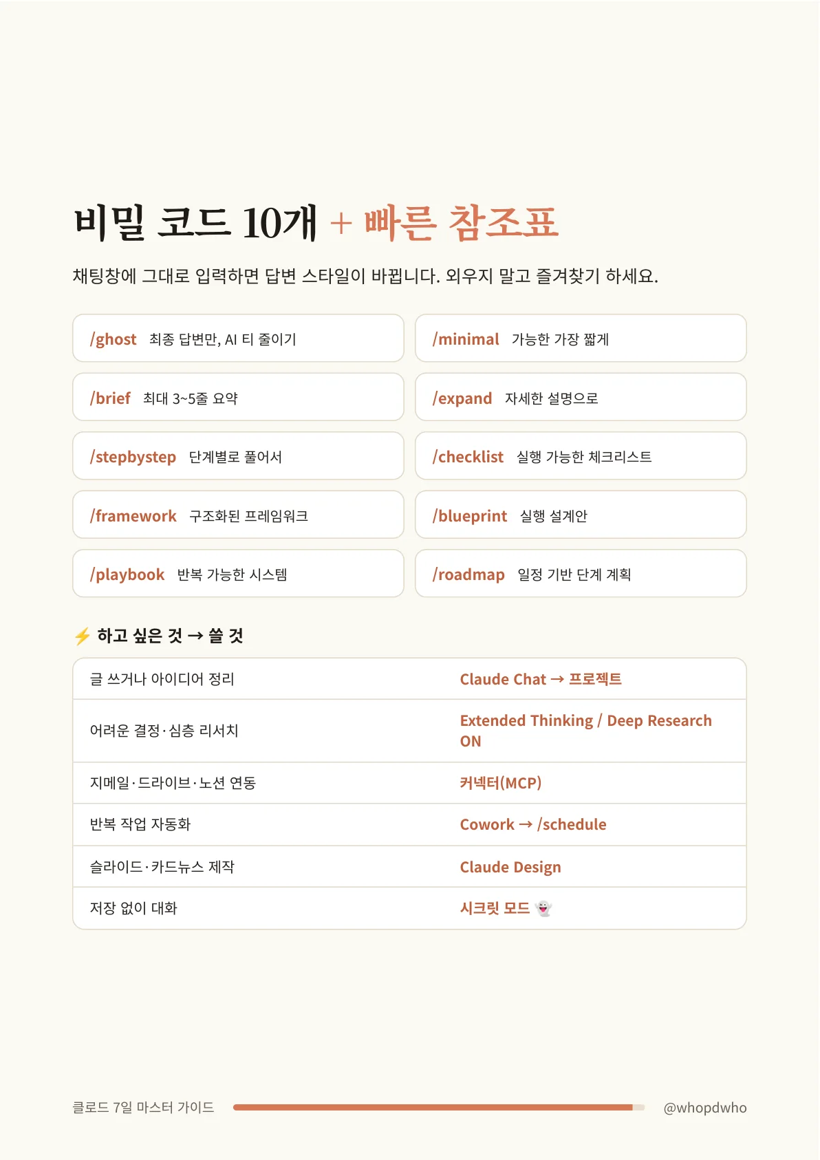 클로드 7일 마스터 가이드 14쪽