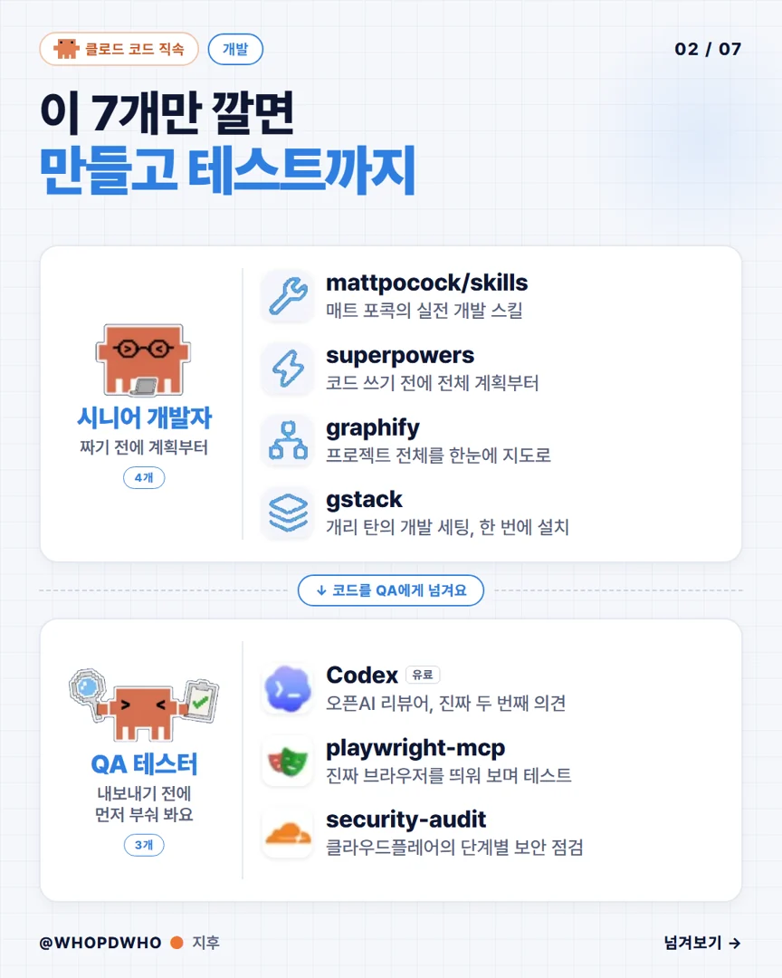 캐러셀 ① 개발: 만들고 테스트까지 장
