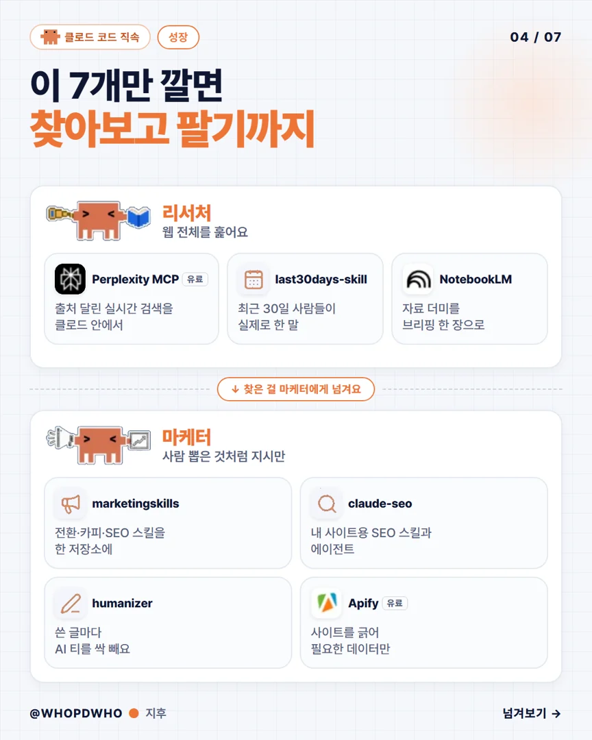 캐러셀 ③ 성장: 찾아보고 팔기까지 장