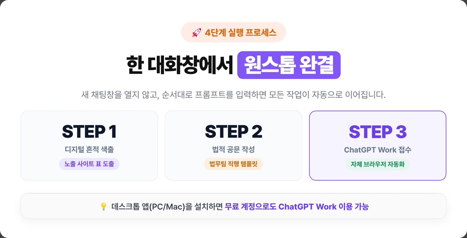 인터넷에 퍼진 내 개인정보 싹 지우는 법