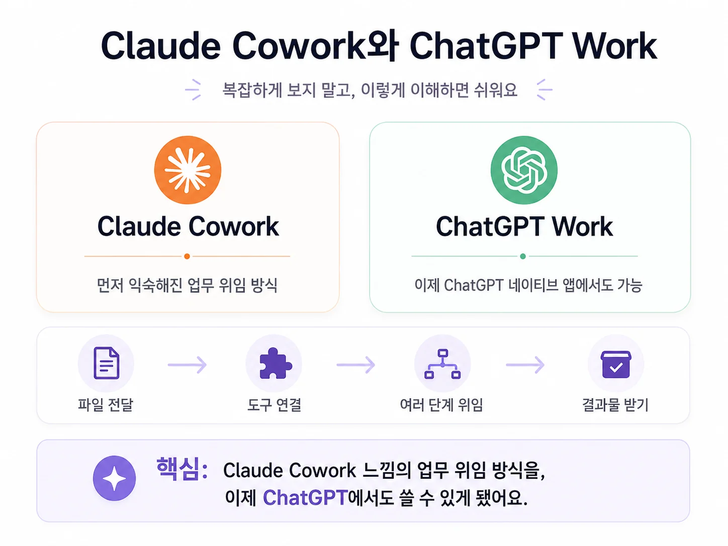 7/10 GPT 대규모 업데이트 핵심 정리본
