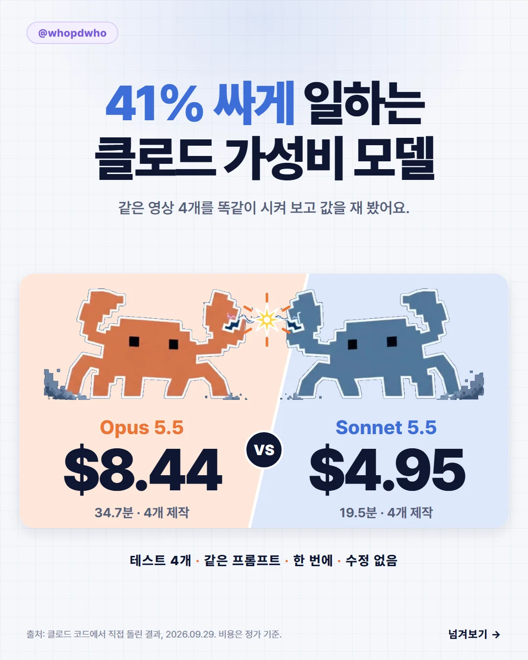 시간도 비용도 반토막 낸 Sonnet 5.5, 제대로 활용하는 프롬프트 4개