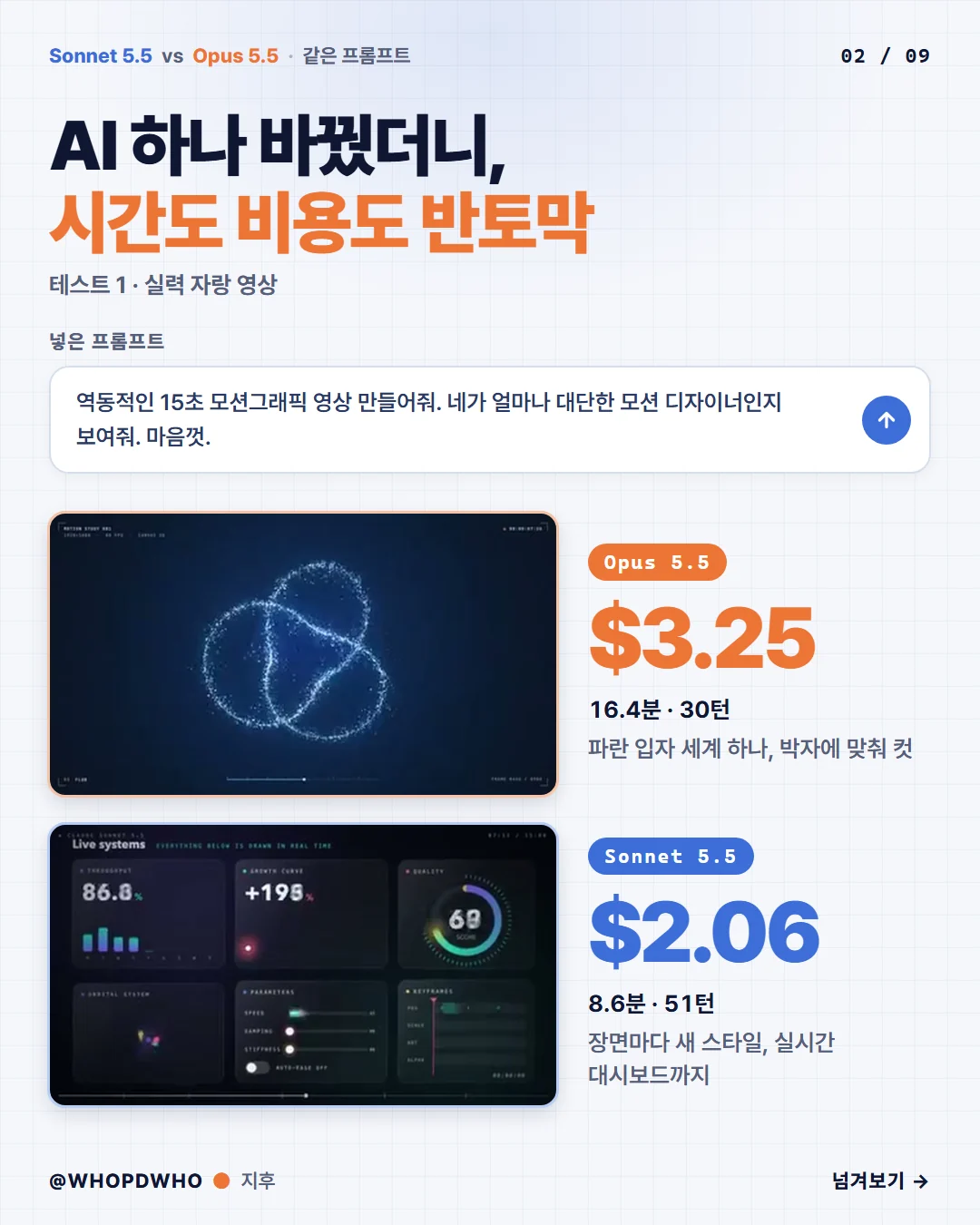 시간도 비용도 반토막 낸 Sonnet 5.5, 제대로 활용하는 프롬프트 4개